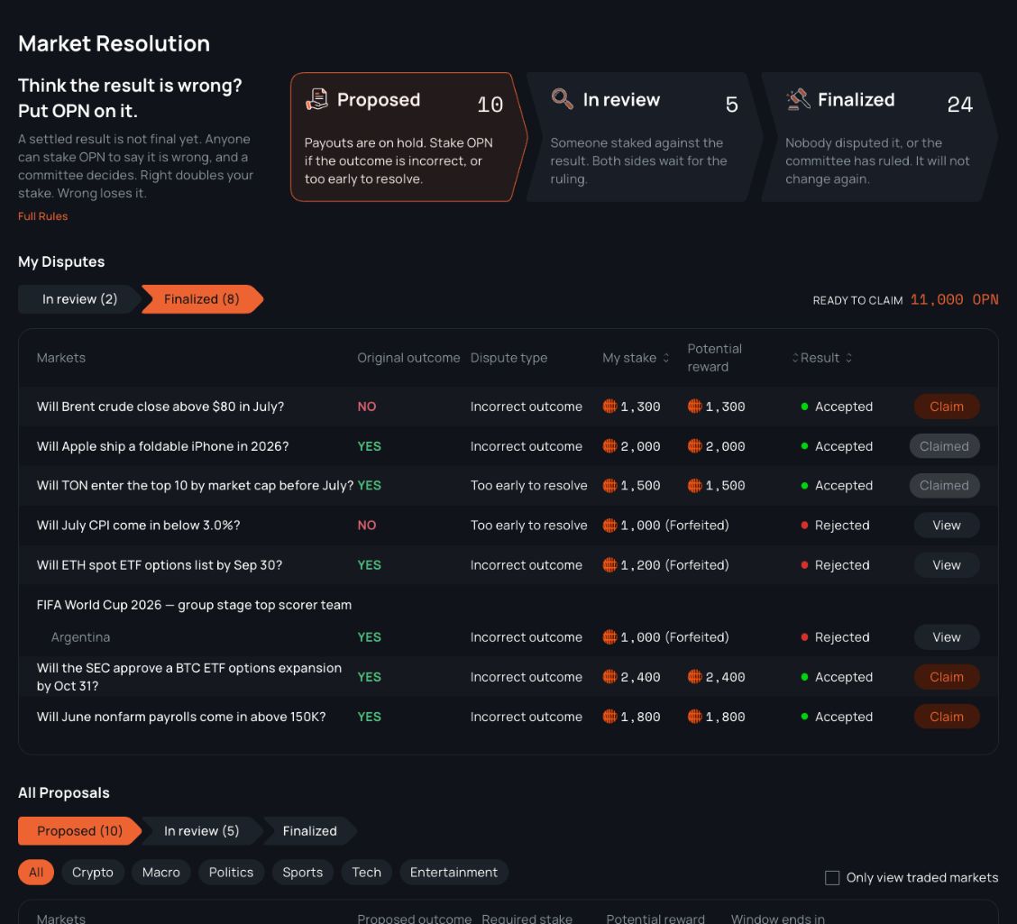 Preview of the Market Resolution coded template