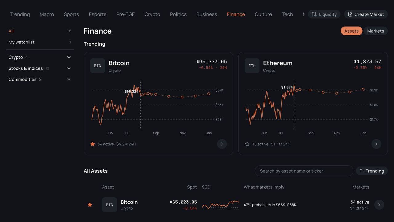 Preview of the Finance coded template